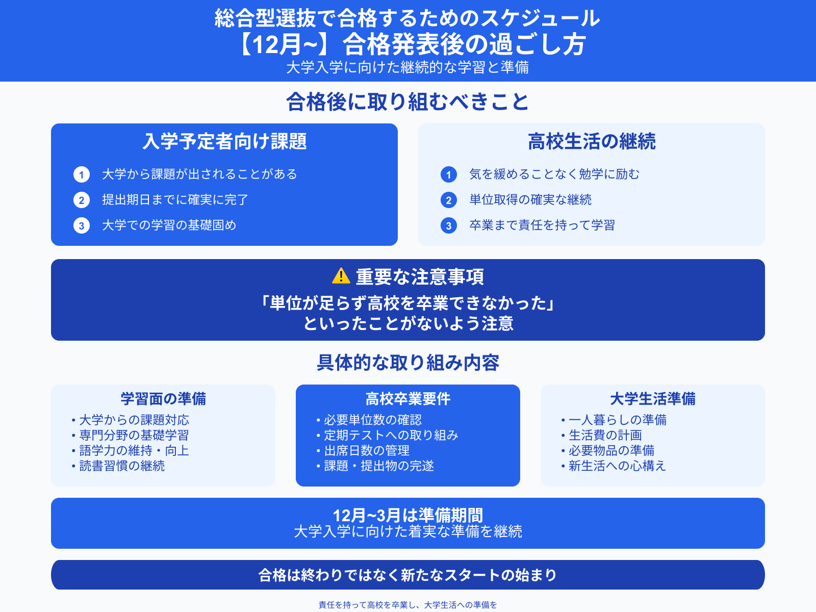 総合型選抜で合格するためのスケジュール 【12月~】合格発表後の過ごし方