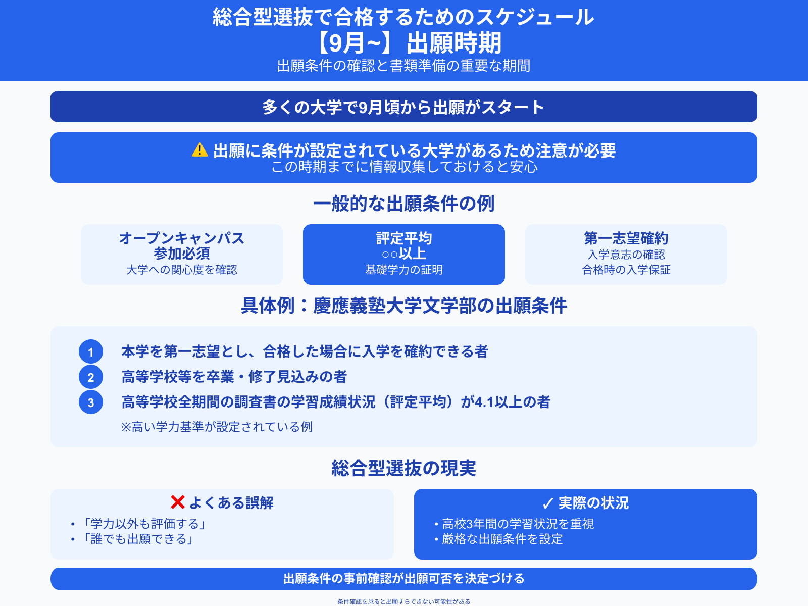 総合型選抜で合格するためのスケジュール 【9月~】出願時期