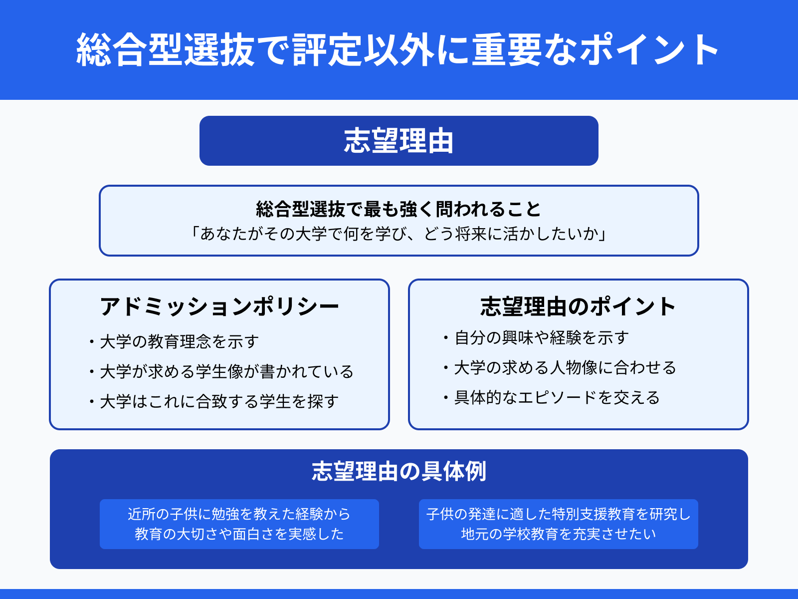 総合型選抜で評定以外に重要なポイント：志望理由