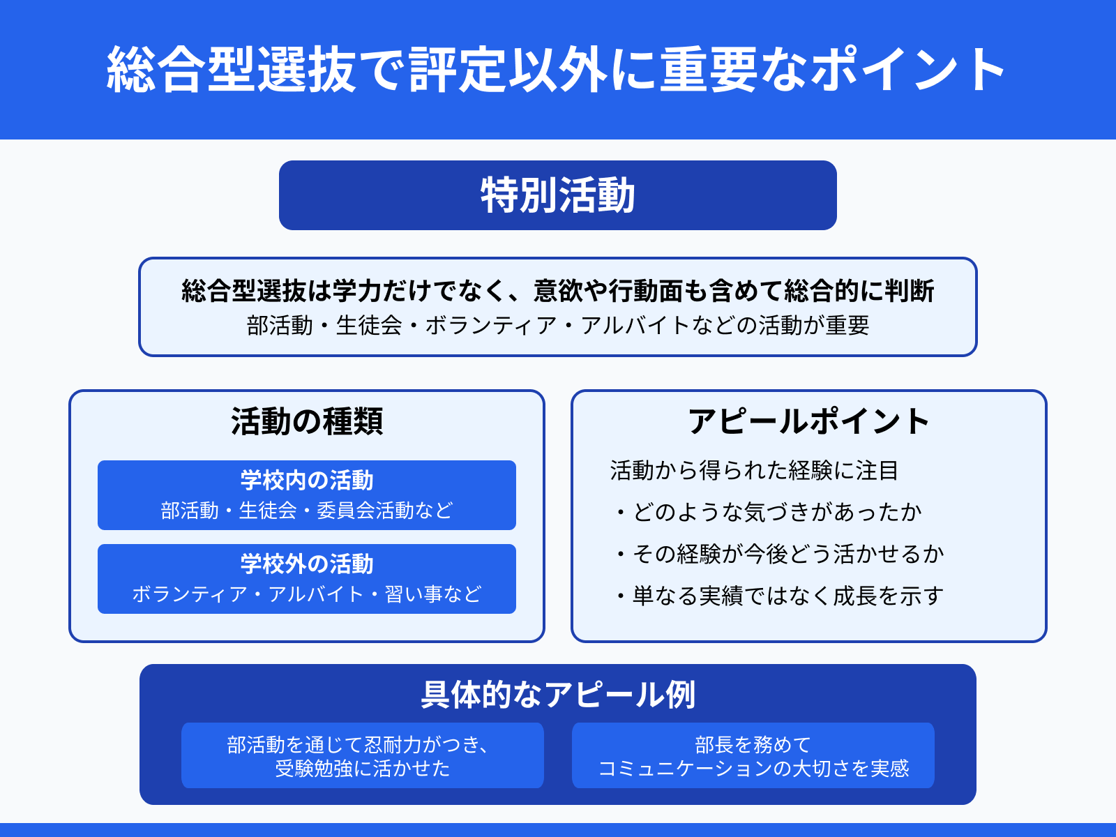総合型選抜で評定以外に重要なポイント：特別活動