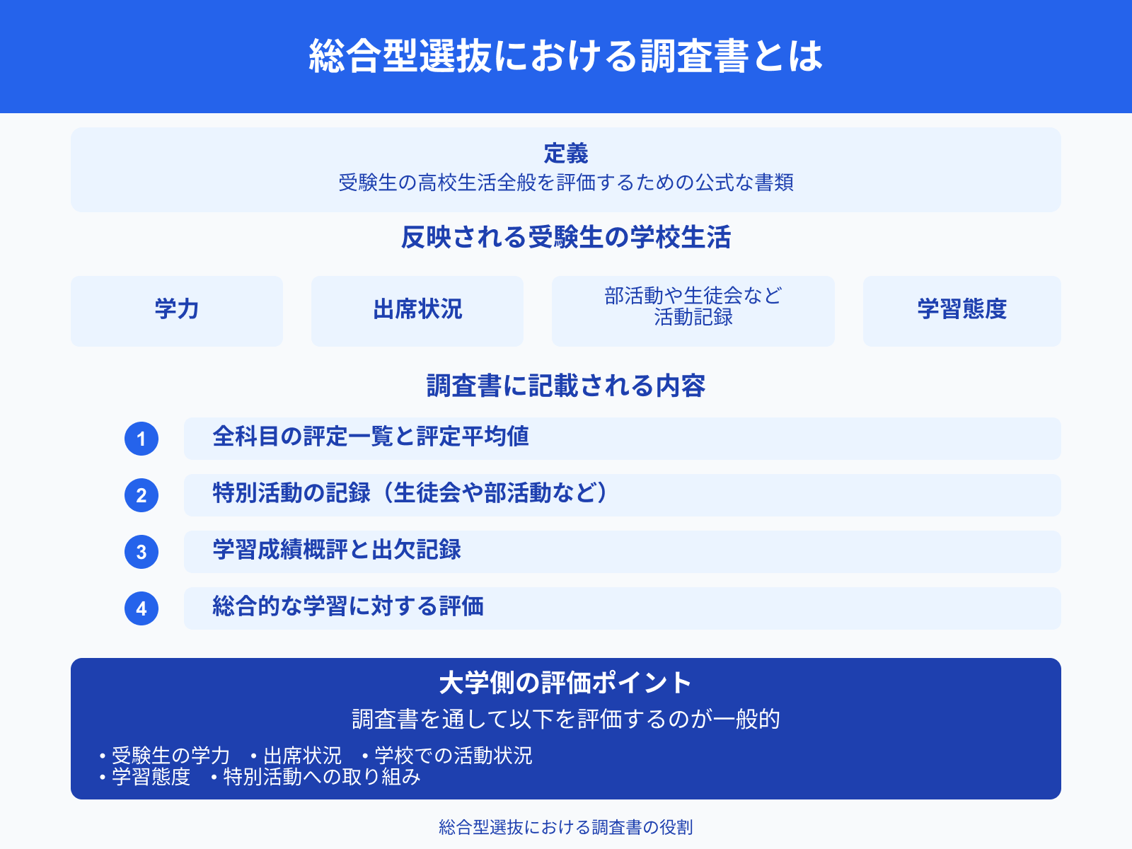 総合型選抜における調査書とは