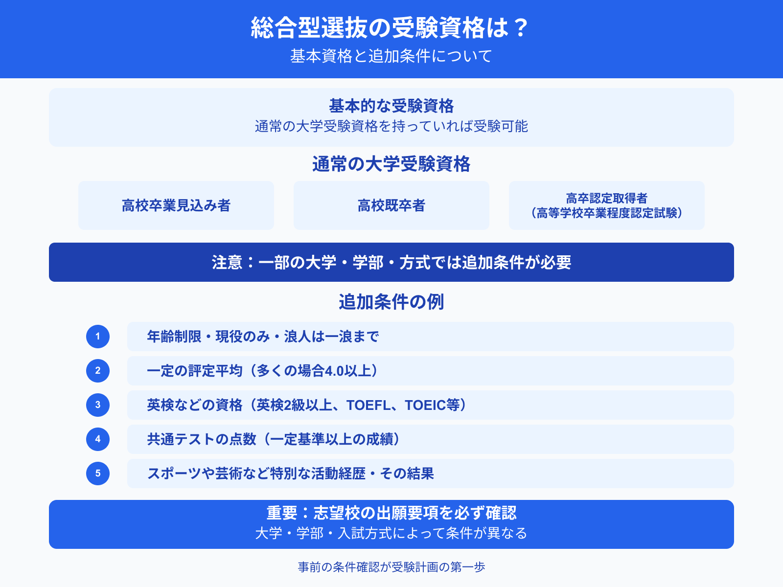 総合型選抜の受験資格は？
