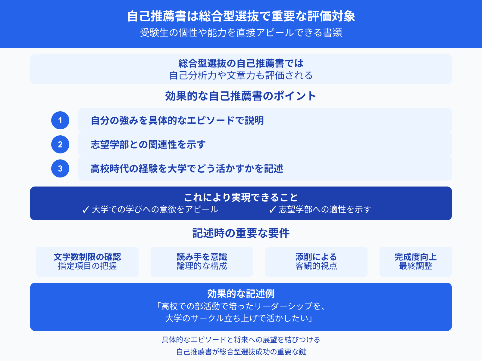 自己推薦書は総合型選抜で重要な評価対象