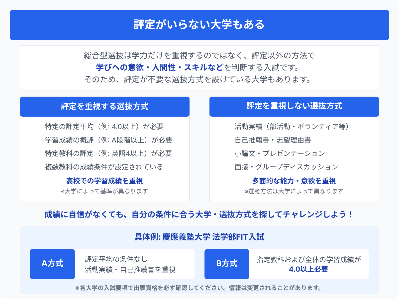 評定がいらない大学もある