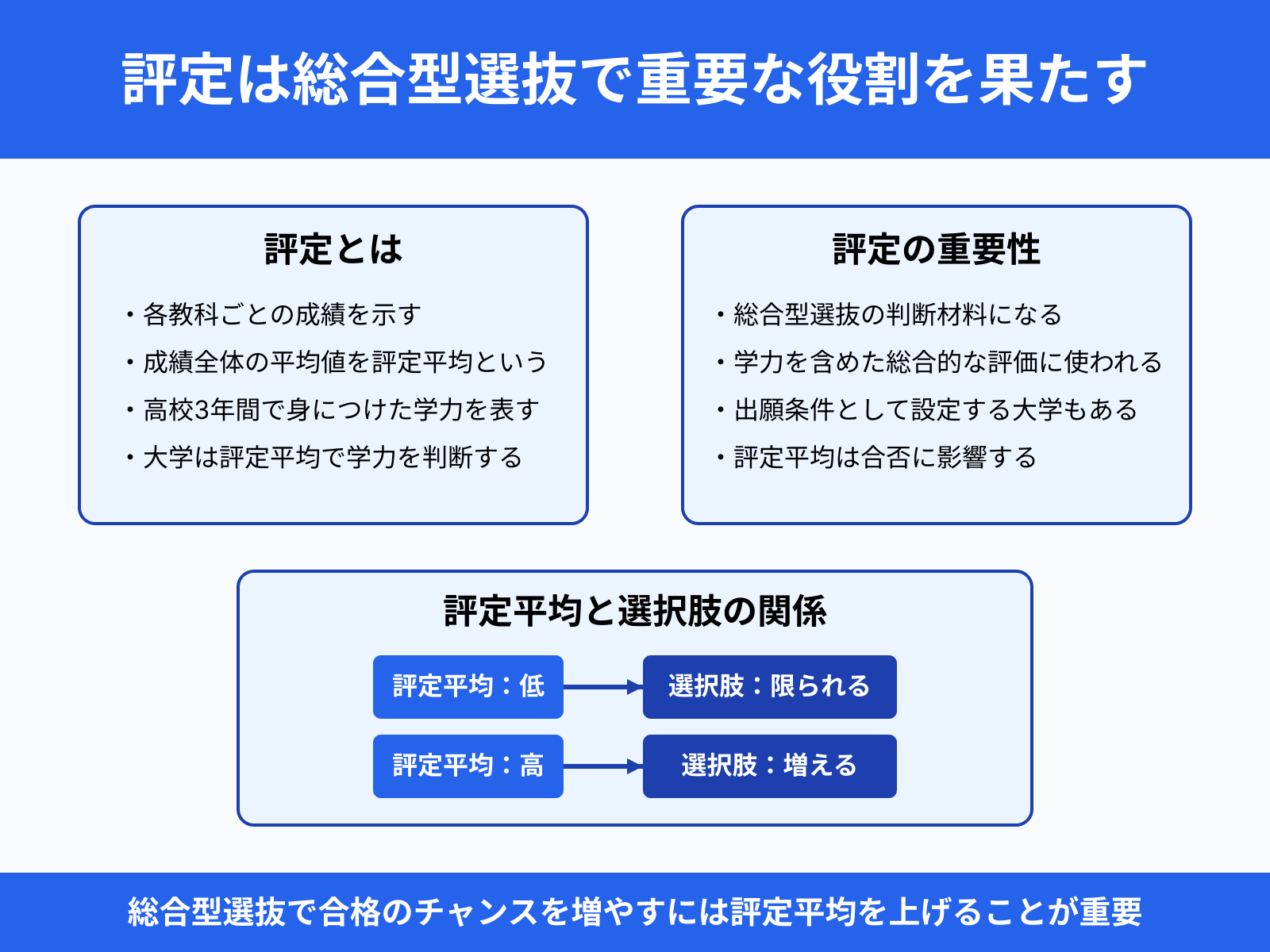 評定は総合型選抜で重要な役割を果たす