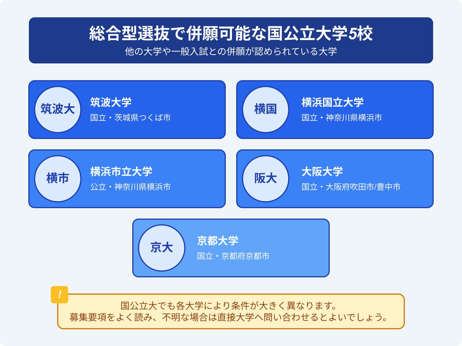 総合型選抜で併願可能な国公立大学5選