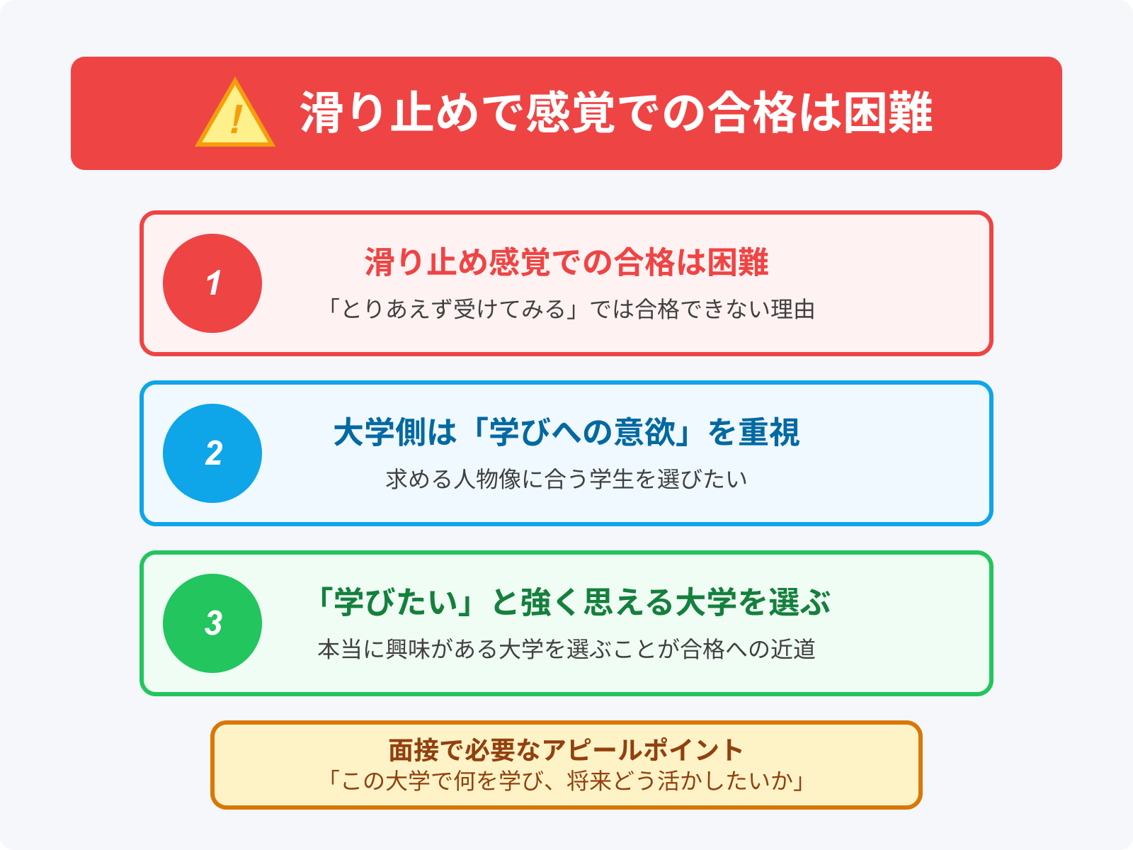 注意点2:滑り止めで感覚での合格は困難