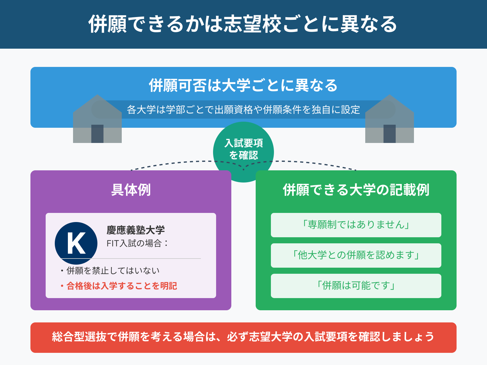 併願できるかは志望校ごとに異なる