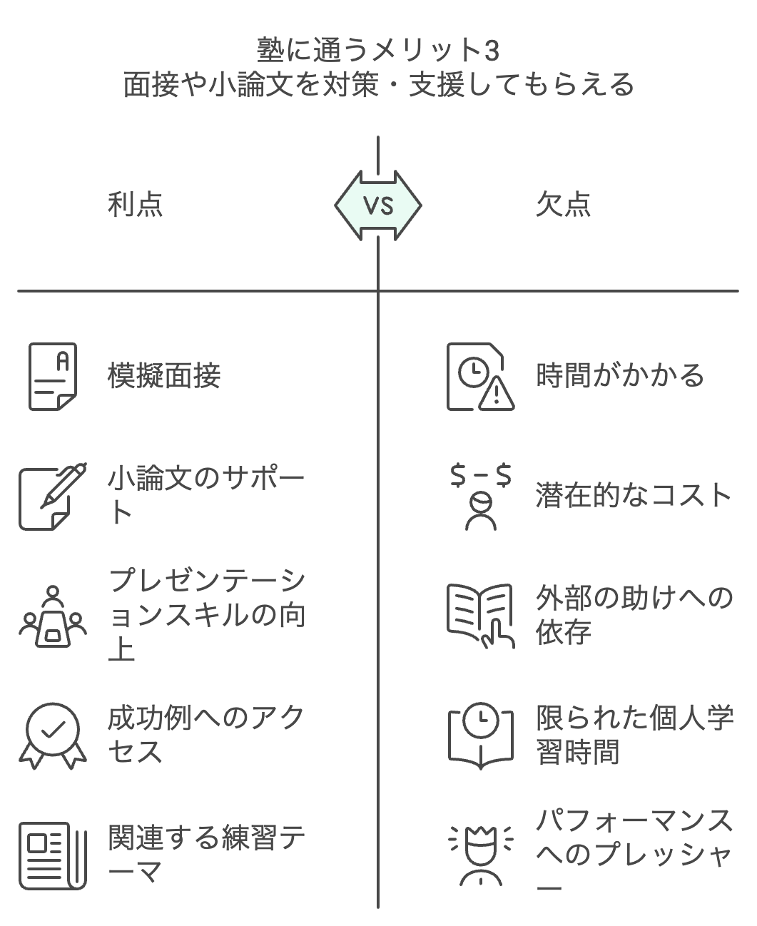 メリット3：面接や小論文を対策・支援してもらえる