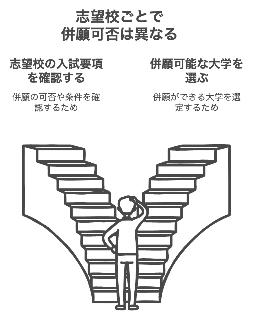 併願できるかは志望校ごとに異なる