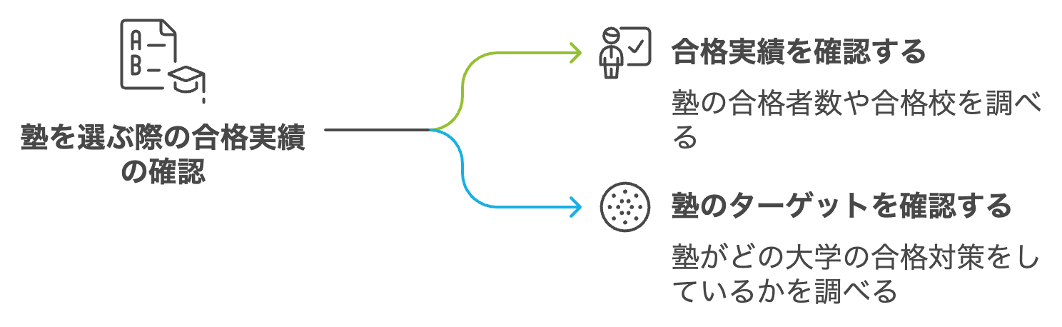 ポイント4：合格実績はあるか