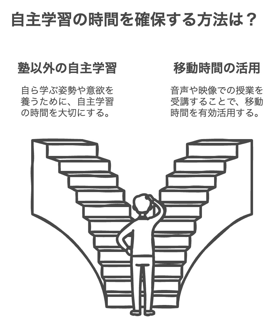 ポイント2：塾以外での自主時間を確保する