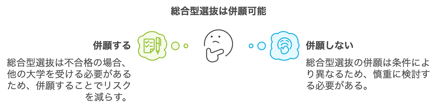 総合型選抜は併願可能