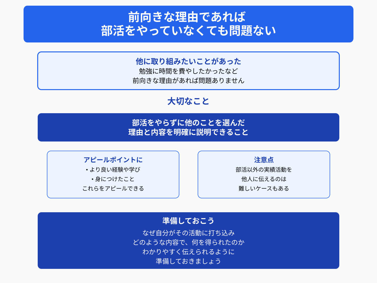 前向きな理由であれば 部活をやっていなくても問題ない