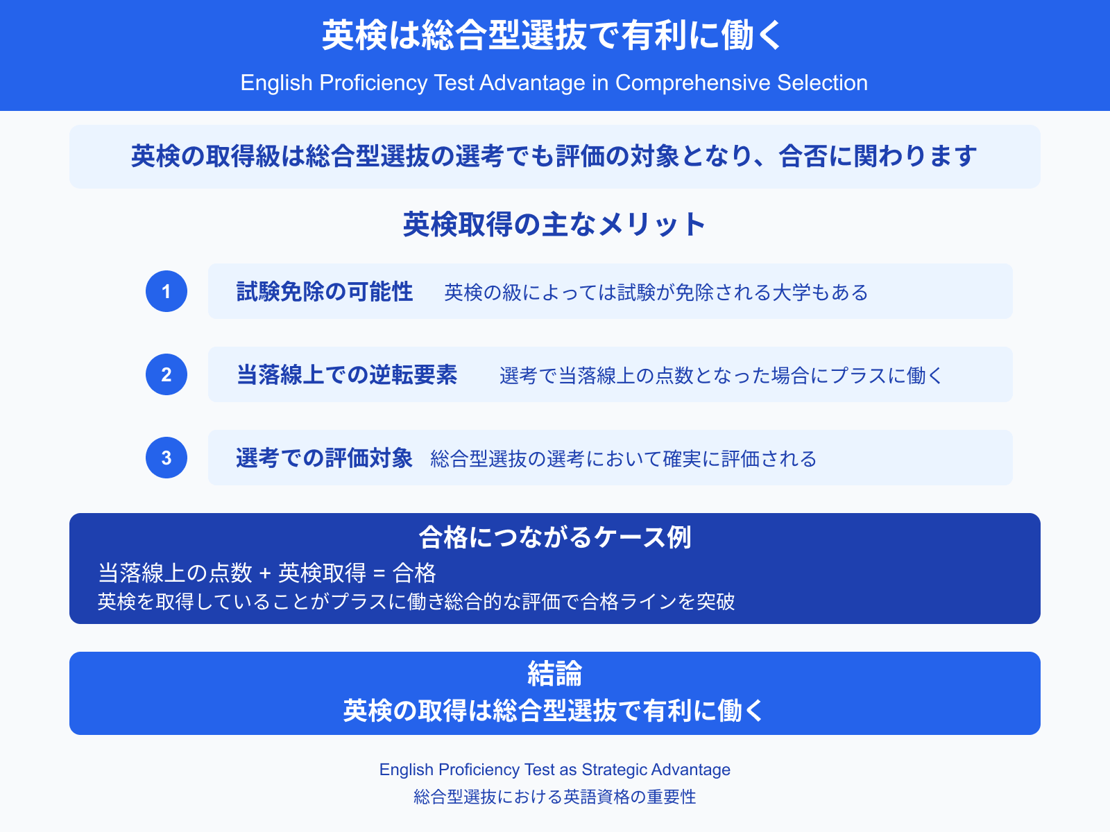 英検は総合型選抜で有利に働く