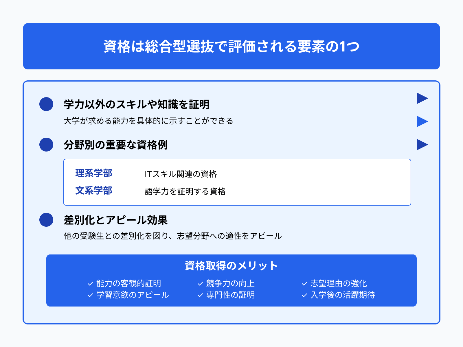 資格は総合型選抜で評価される要素の1つ