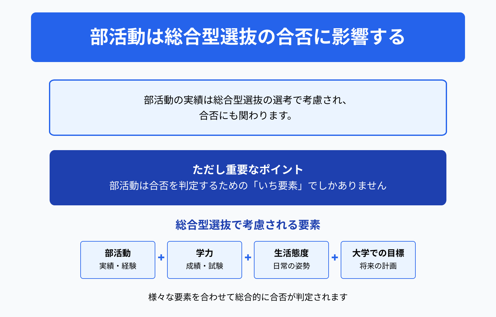 部活動は総合型選抜の合否に影響する