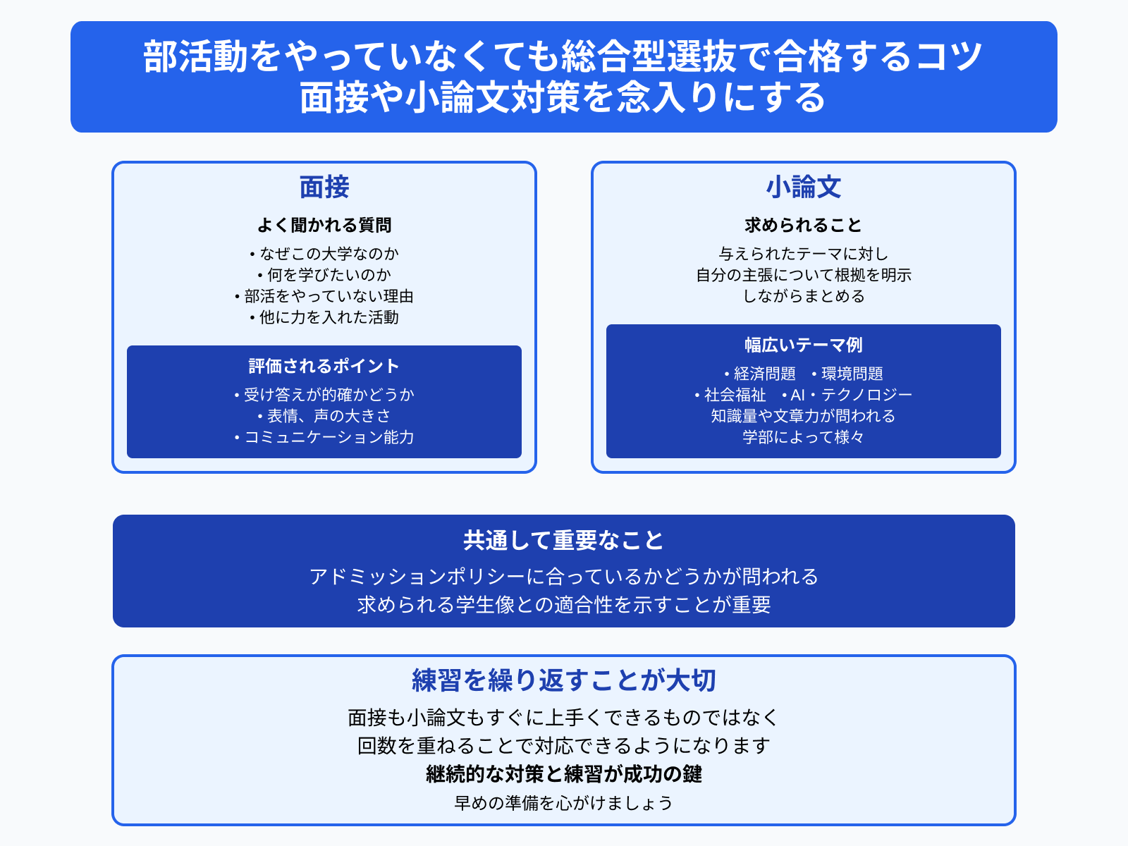 部活動をやっていなくても総合型選抜で合格するコツ 面接や小論文対策を念入りにする