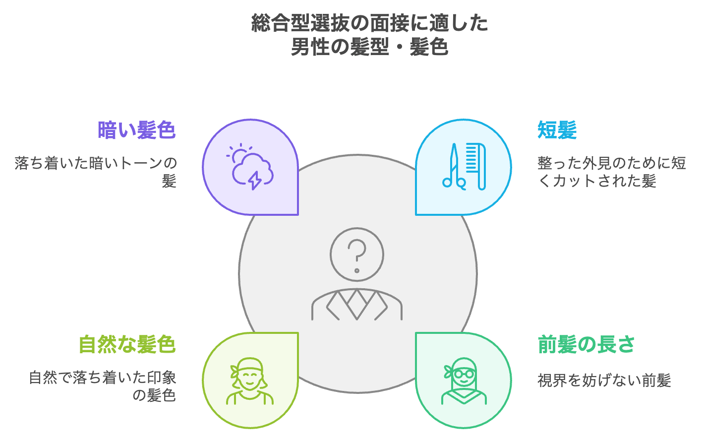 総合型選抜の面接に適した男性の髪型・髪色