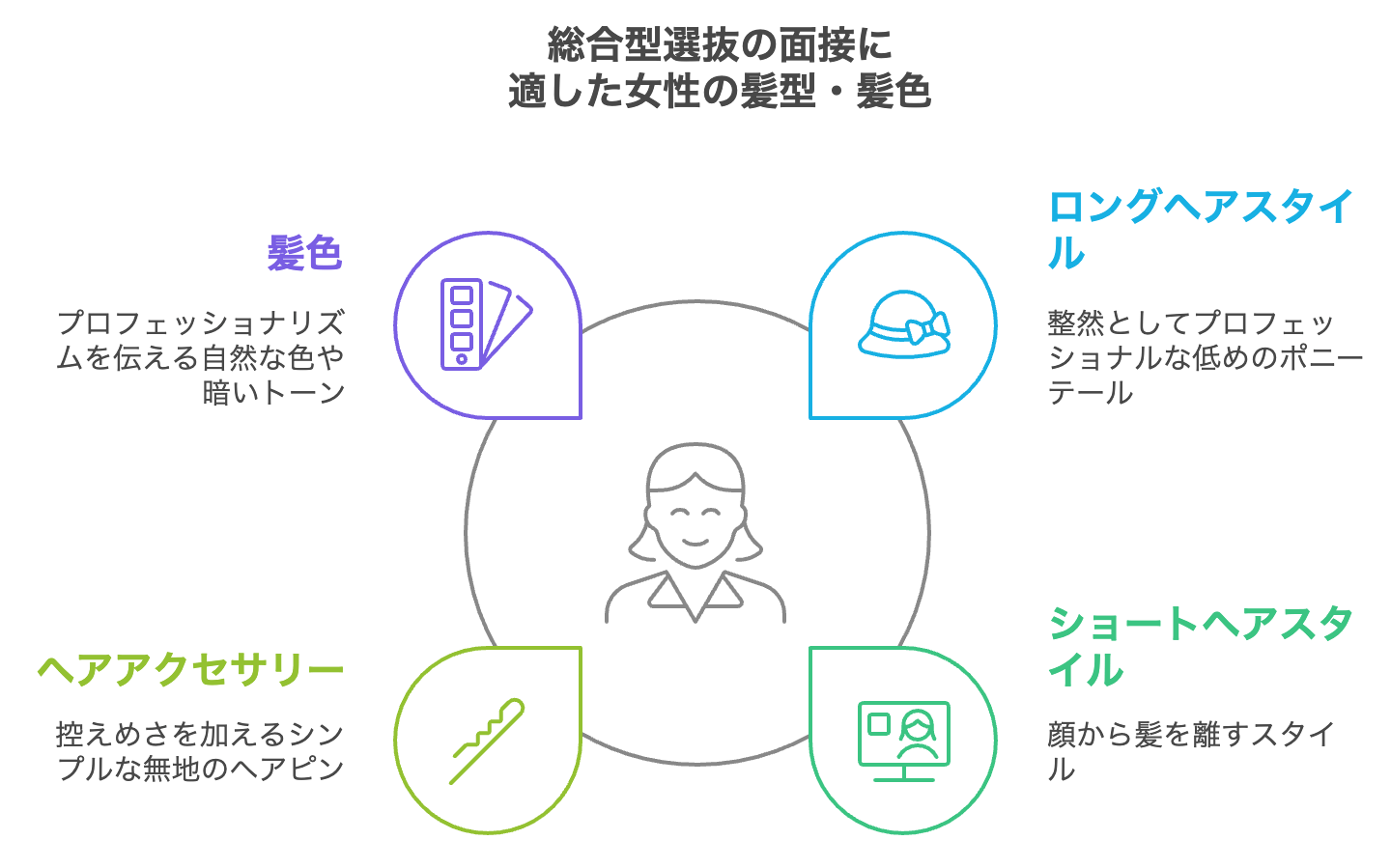 総合型選抜の面接に適した女性の髪型・髪色