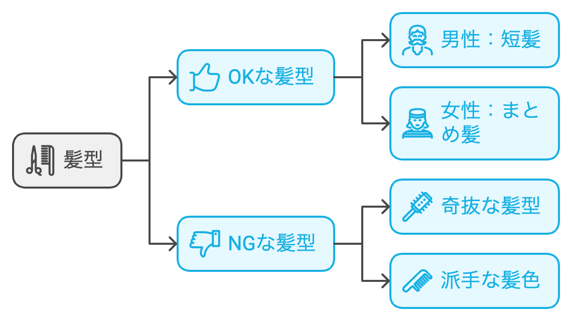 総合型選抜に適した髪型・髪色