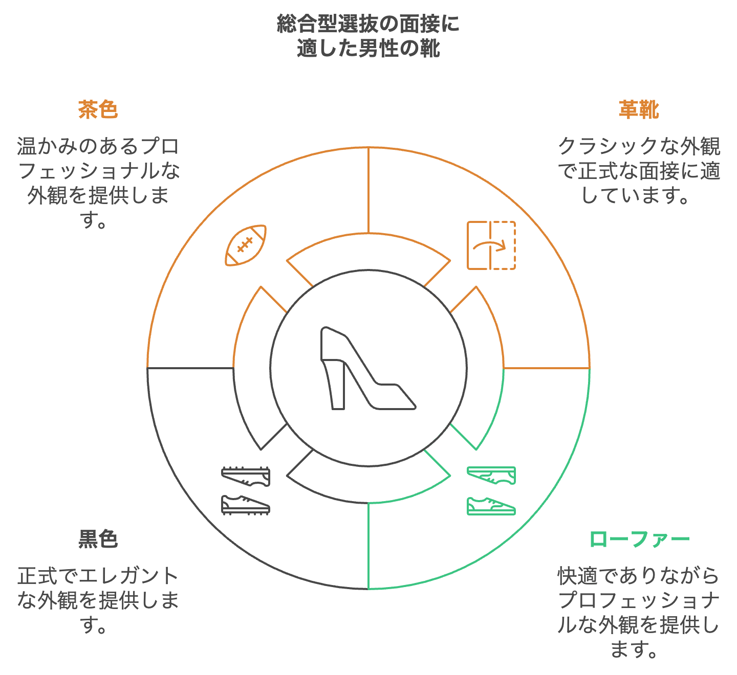 総合型選抜の面接に適した男性の靴