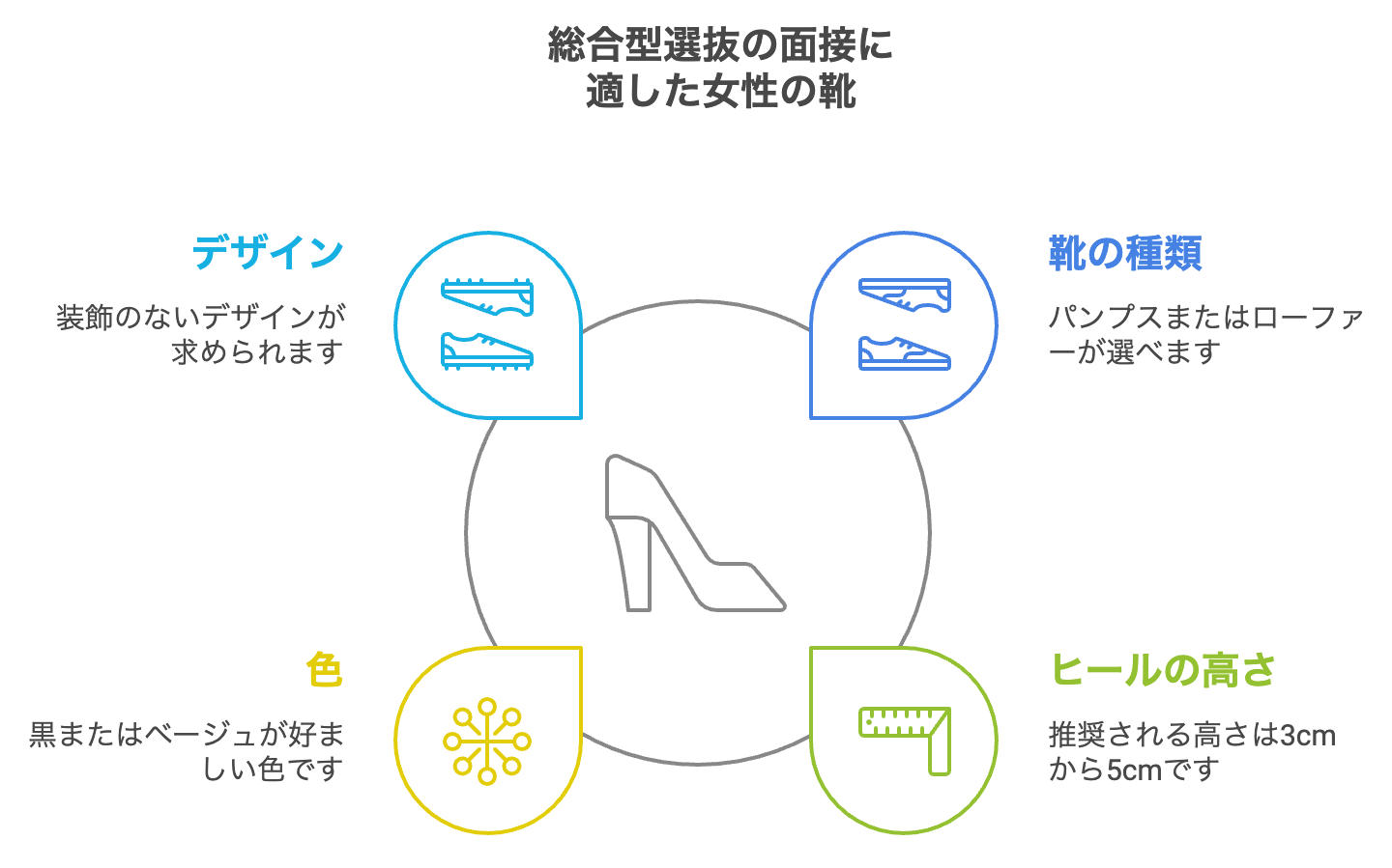 総合型選抜の面接に適した女性の靴