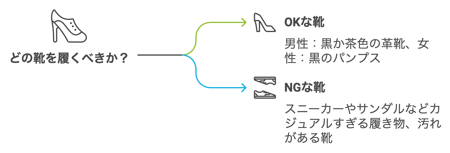 総合型選抜に適した靴