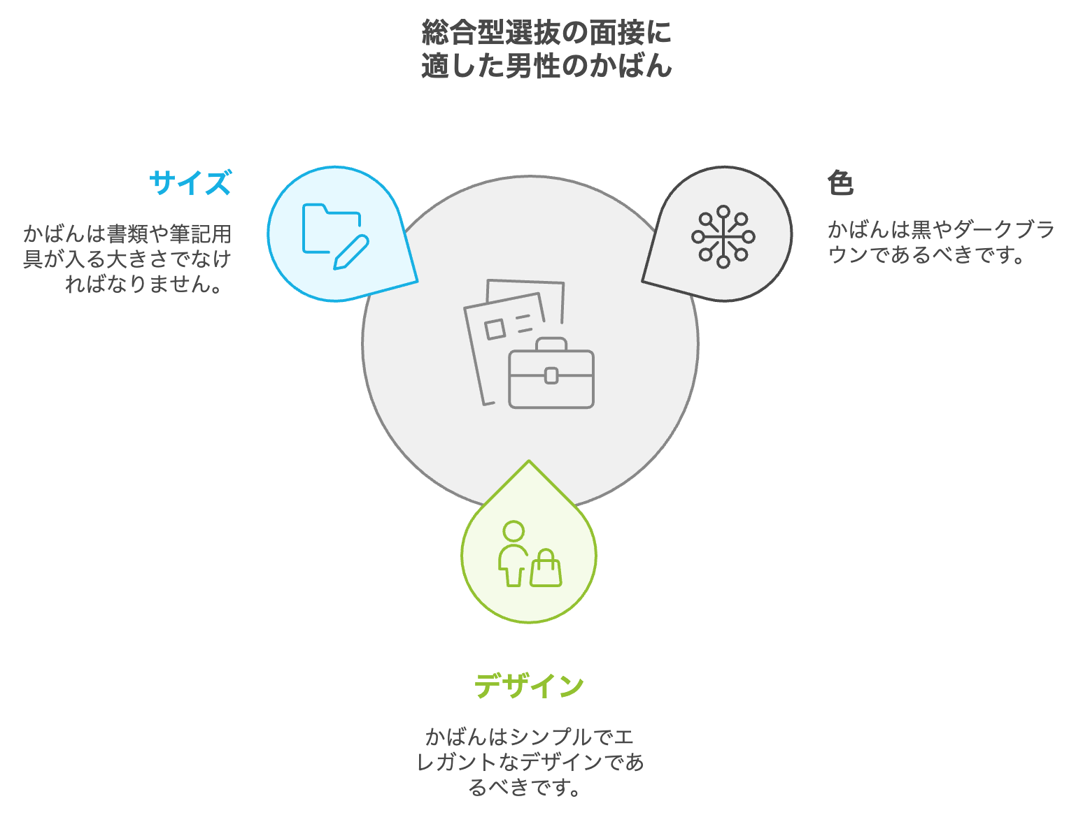 総合型選抜の面接に適した男性のかばん