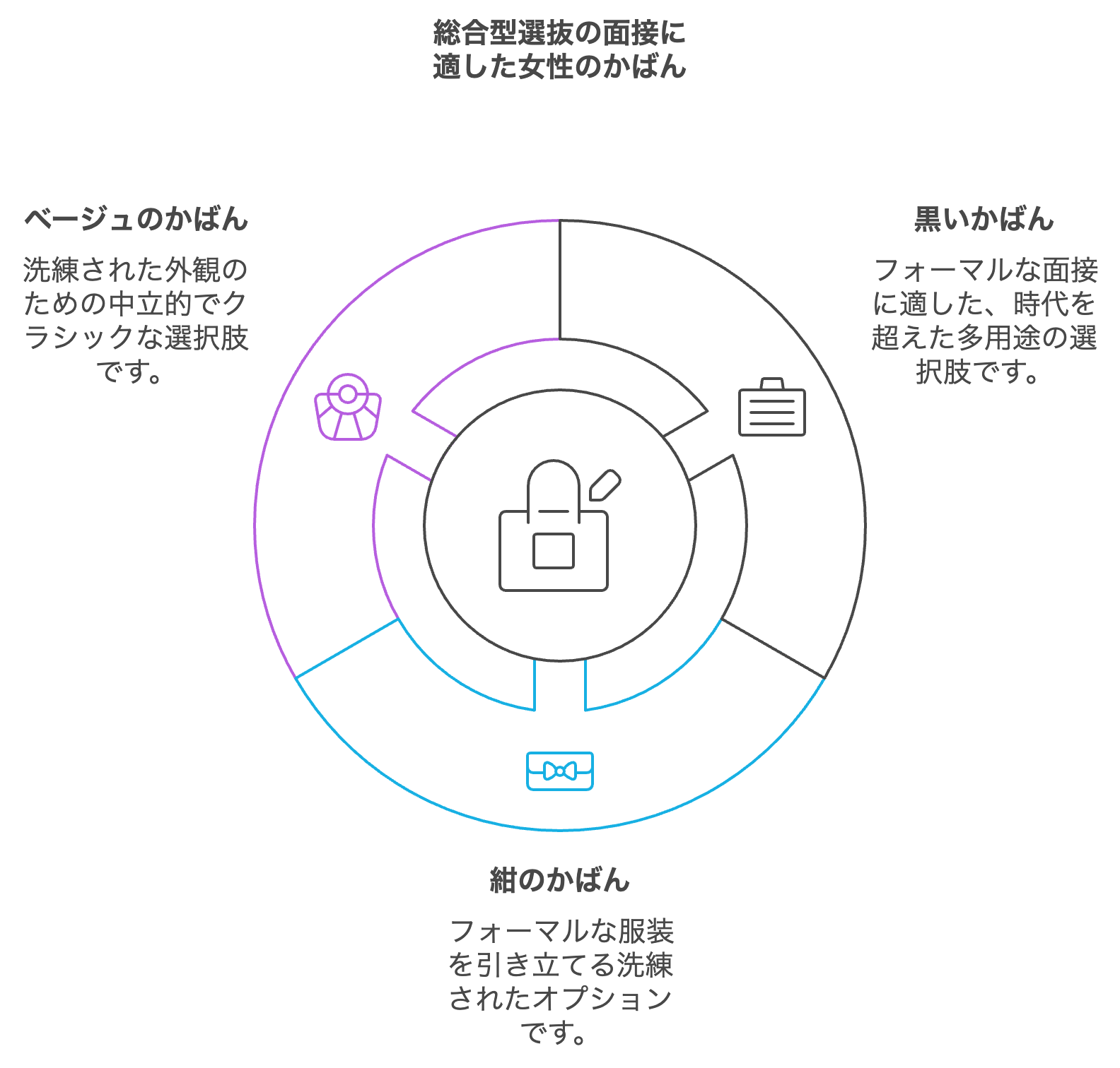 総合型選抜の面接に適した女性のかばん