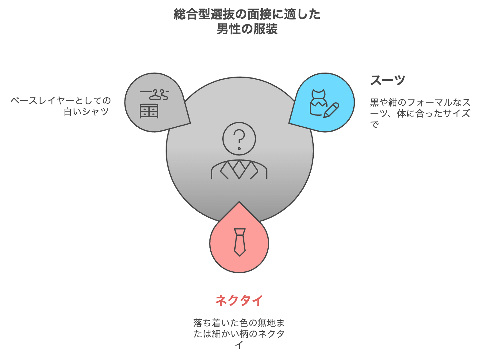 総合型選抜の面接に適した男性の服装