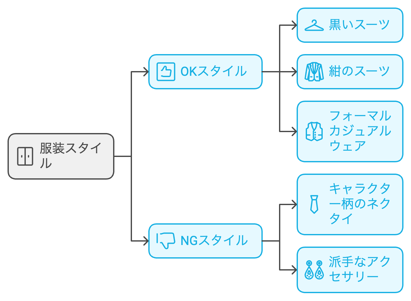 総合型選抜に適した服装