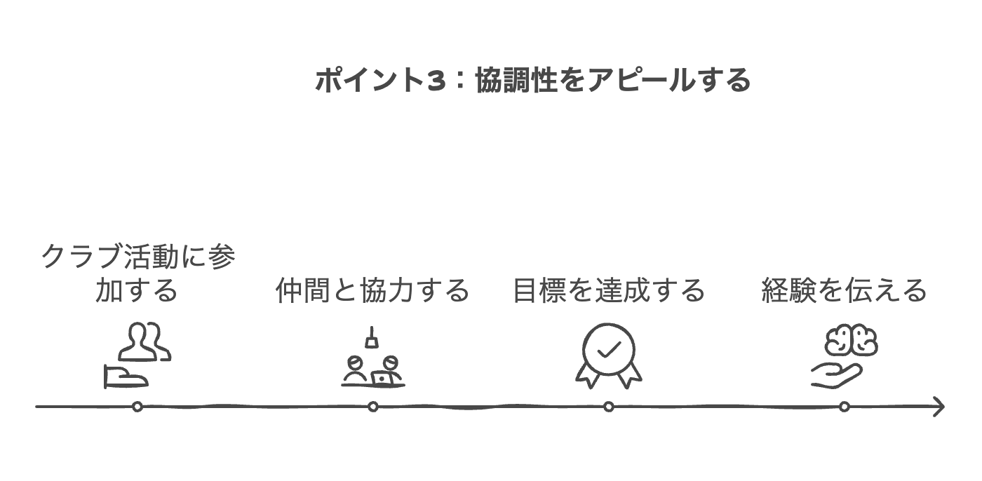 ポイント3:協調性をアピールする