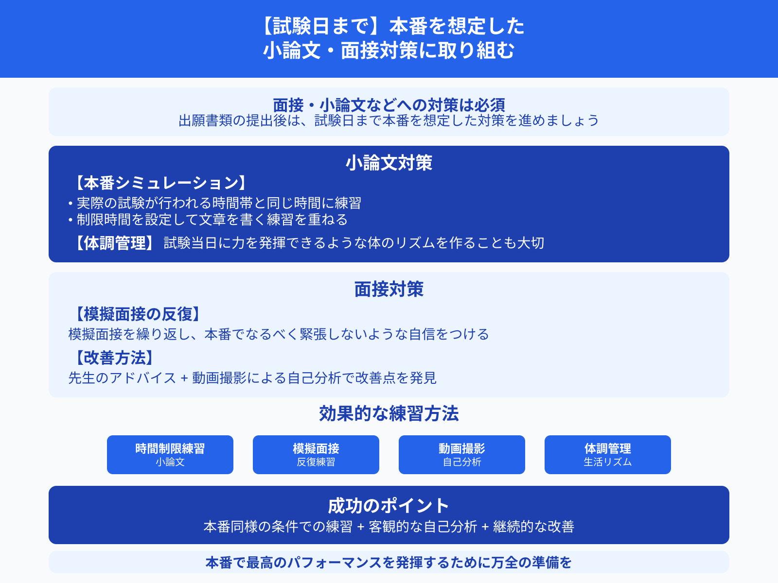 【試験日まで】本番を想定した小論文・面接対策に取り組む