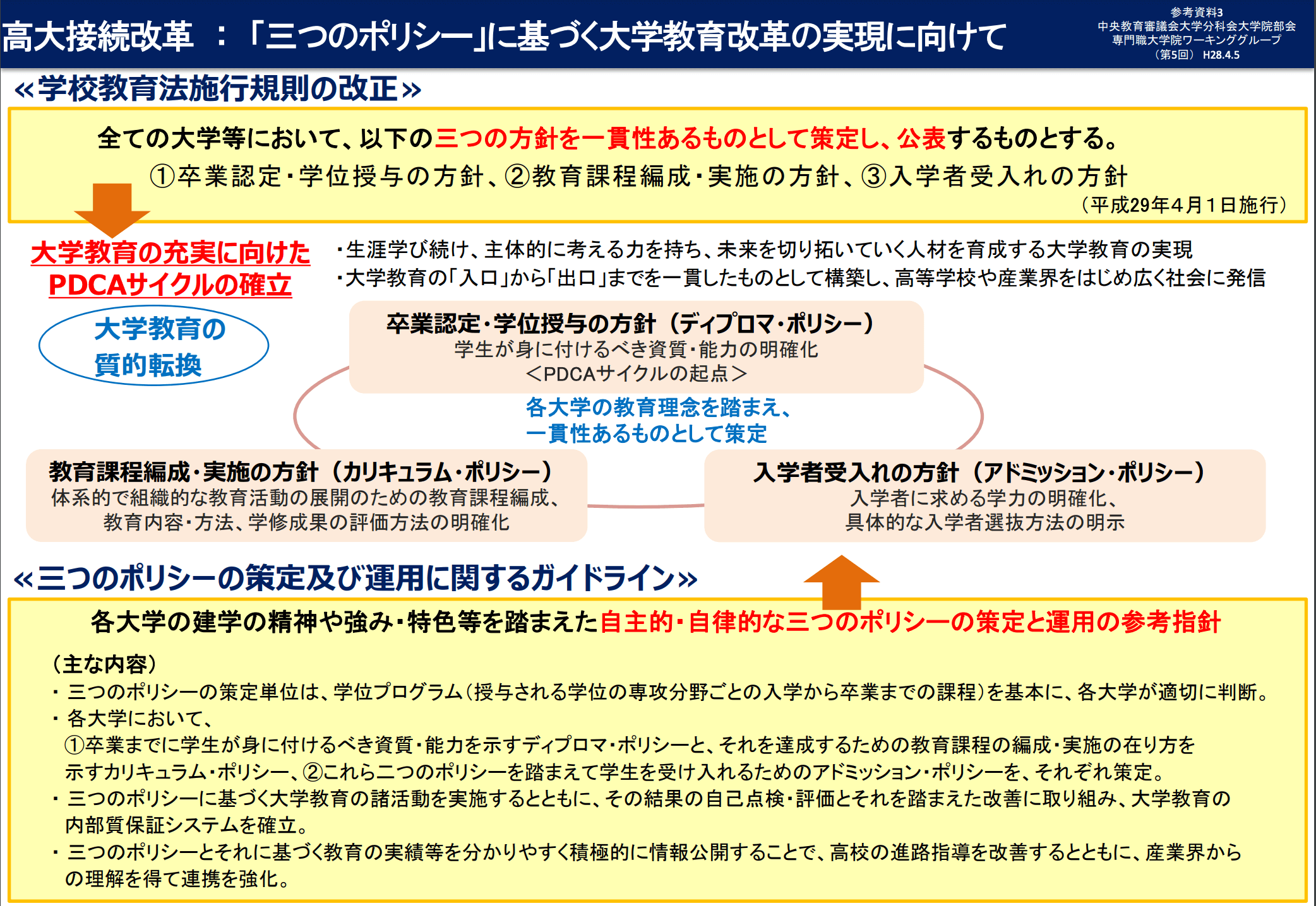 総合型選抜におけるアドミッション・ポリシーの重要性