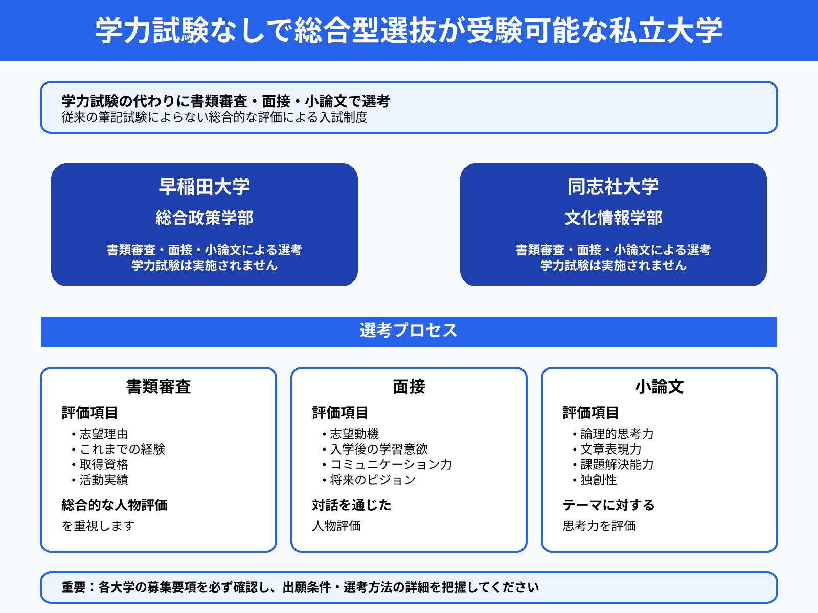 学力試験なしで総合型選抜が受験可能な私立大学