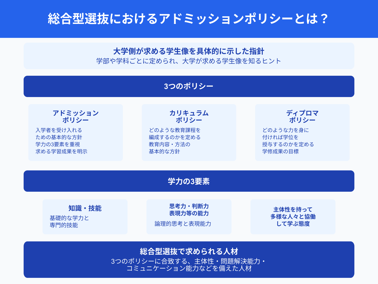 総合型選抜におけるアドミッションポリシーとは？