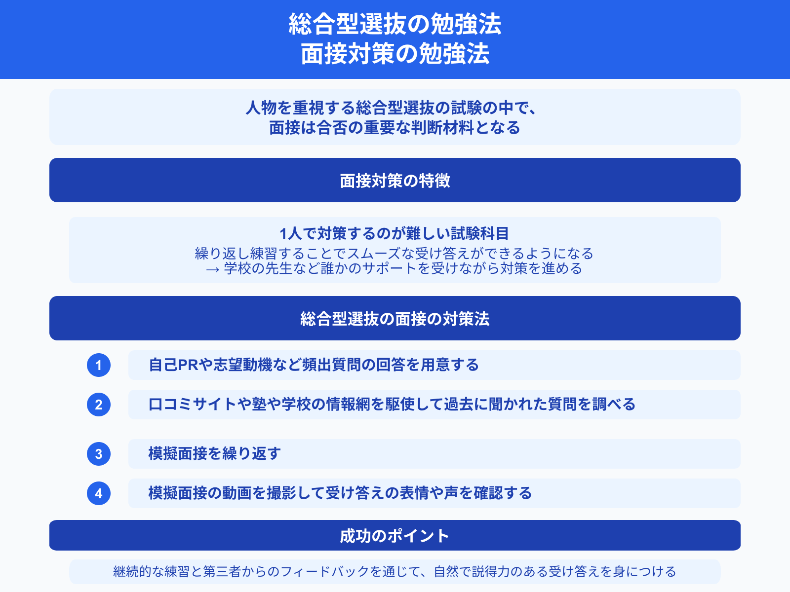 総合型選抜の勉強法 面接対策の勉強法