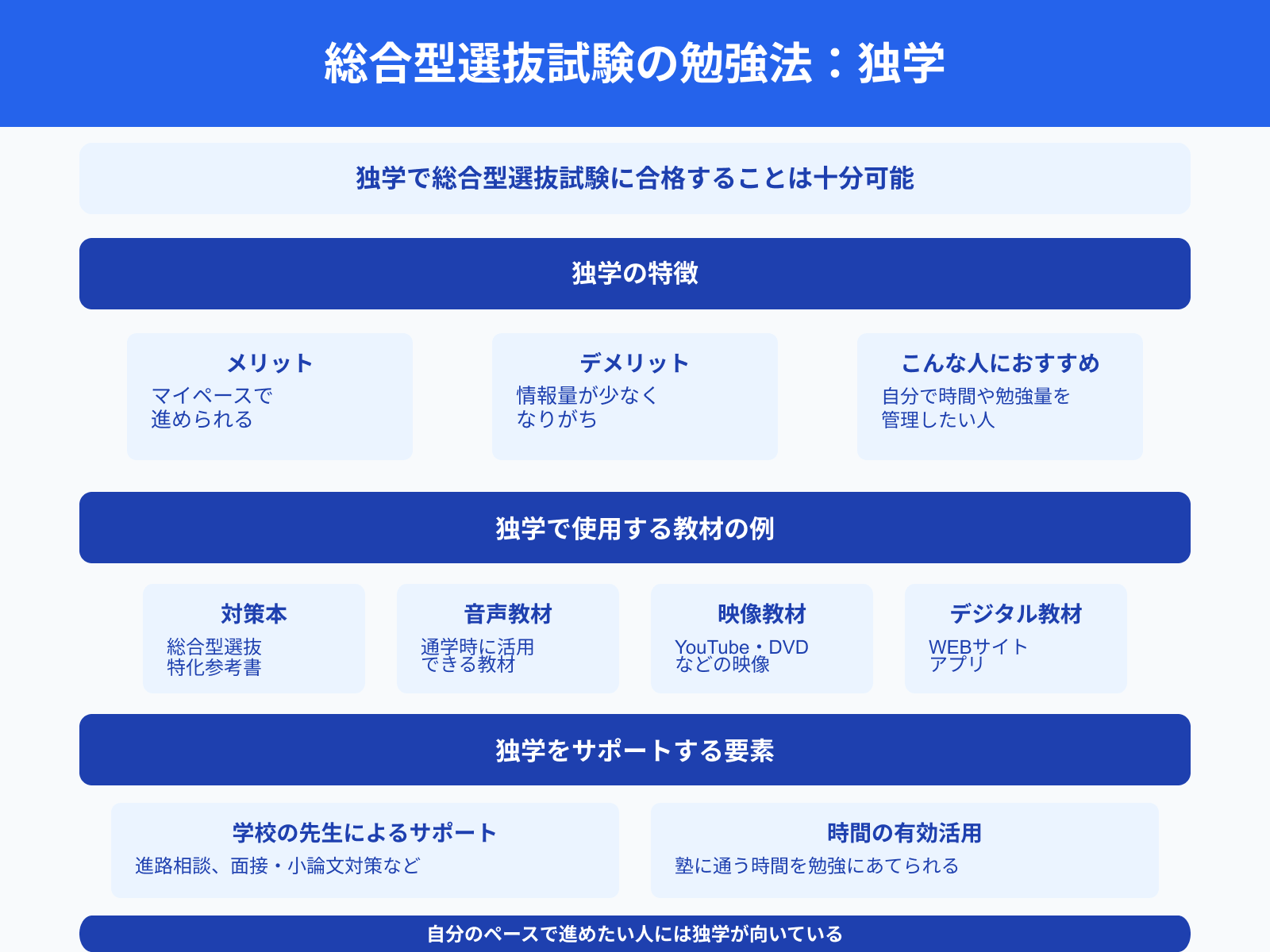 総合型選抜試験の勉強法：独学