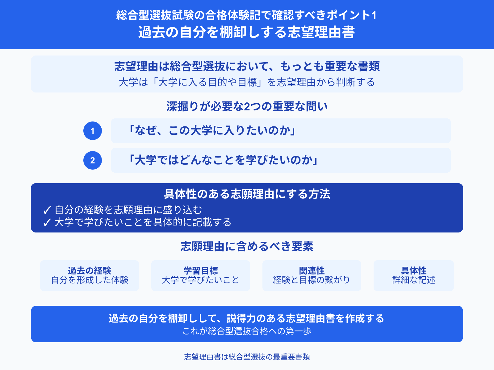 総合型選抜試験の合格体験記で確認すべきポイント1 過去の自分を棚卸しする志望理由書