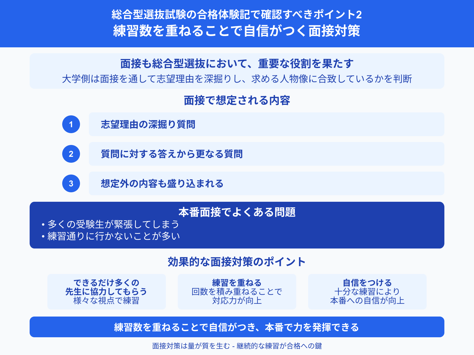 総合型選抜試験の合格体験記で確認すべきポイント2 練習数を重ねることで自信がつく面接対策