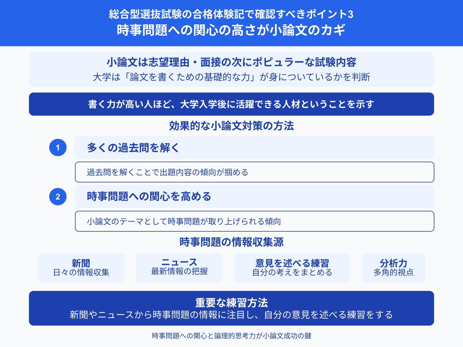 総合型選抜試験の合格体験記で確認すべきポイント3 時事問題への関心の高さが小論文のカギ