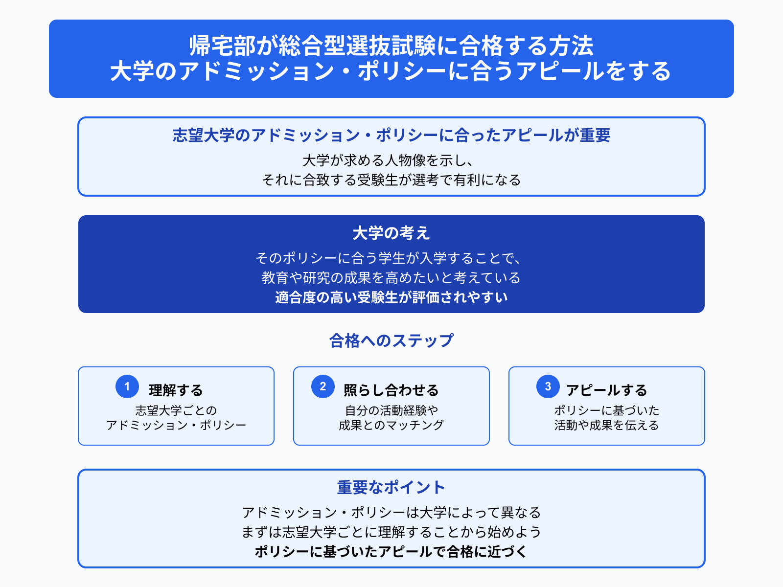 帰宅部が総合型選抜試験に合格する方法 大学のアドミッション・ポリシーに合うアピールをする