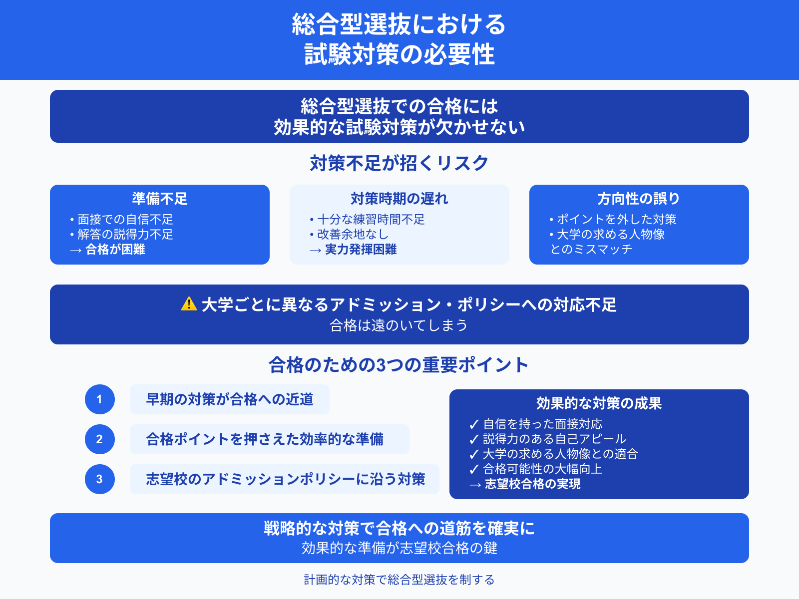 総合型選抜における 試験対策の必要性