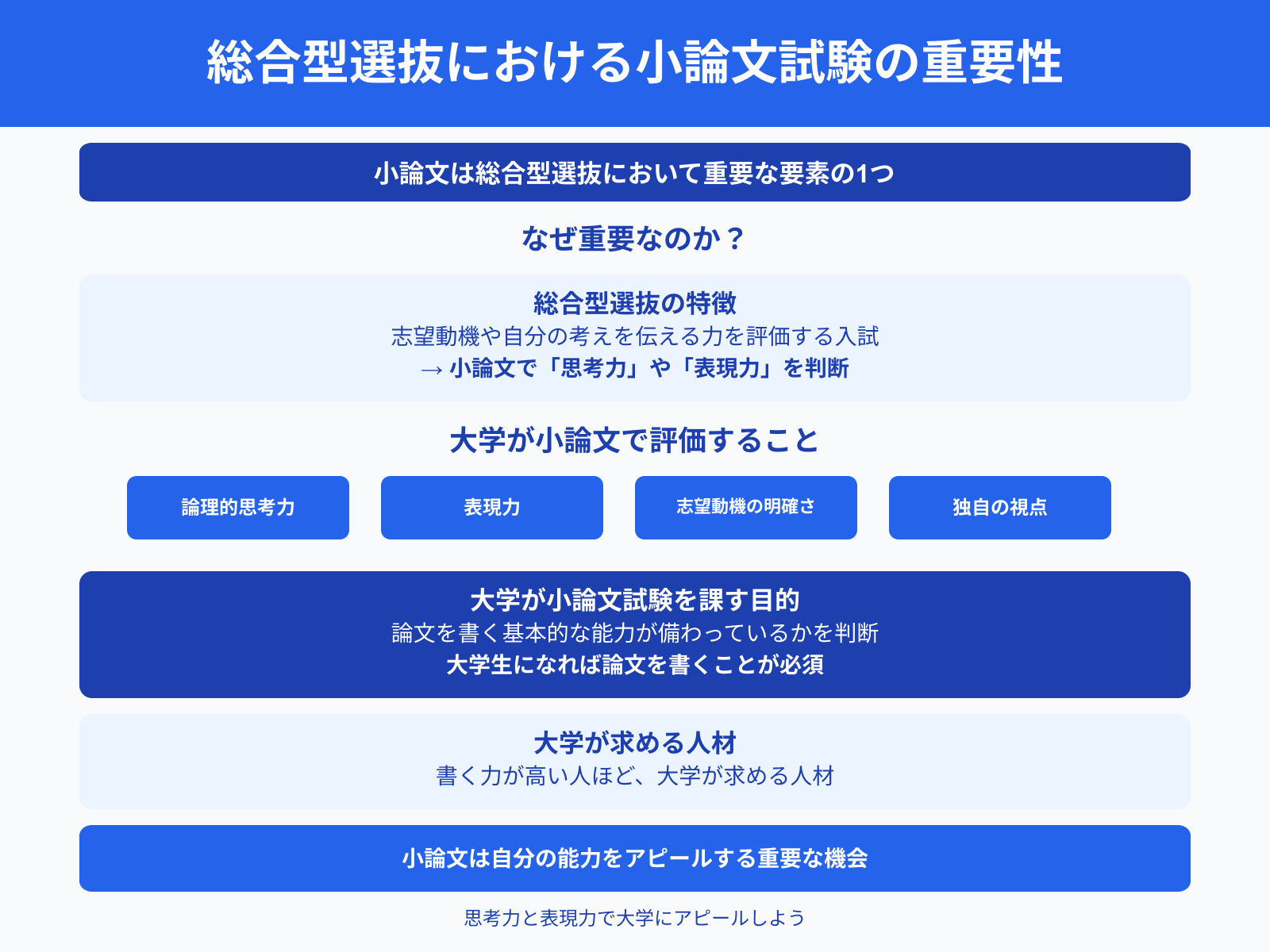 総合型選抜における小論文試験の重要性