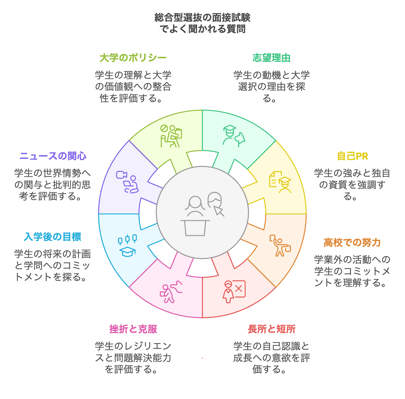 活動歴および当時の関連ビジュアル記録