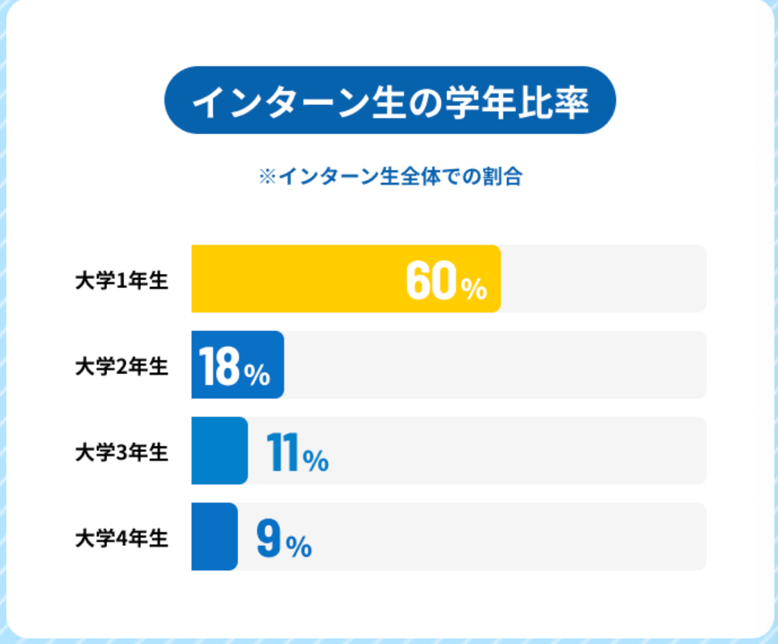 リザプロ英検対策コース