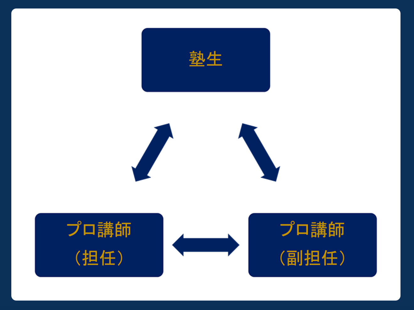 KOSSUN教育ラボ（品川区）