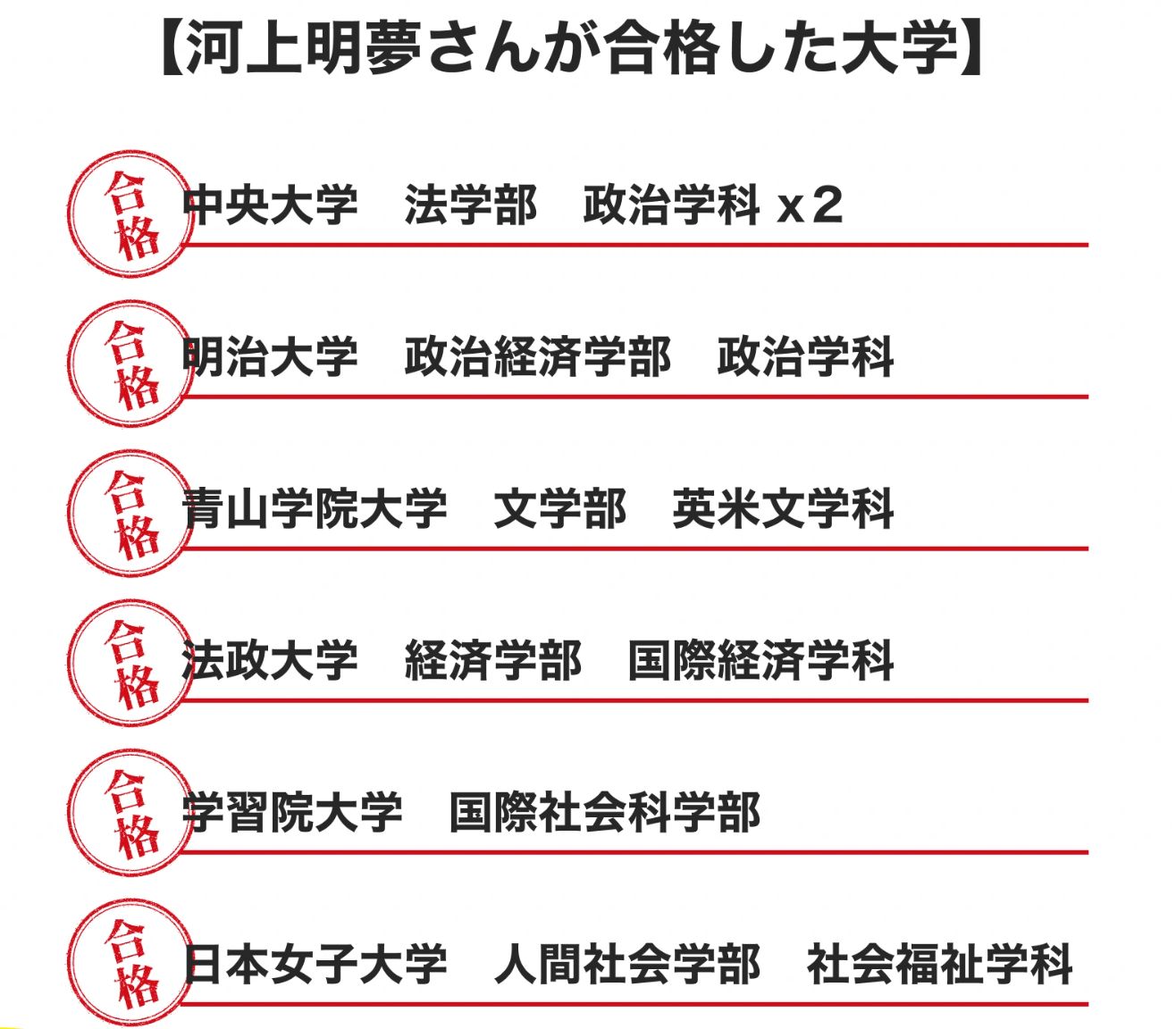 推薦入試特化の大学入試専門塾