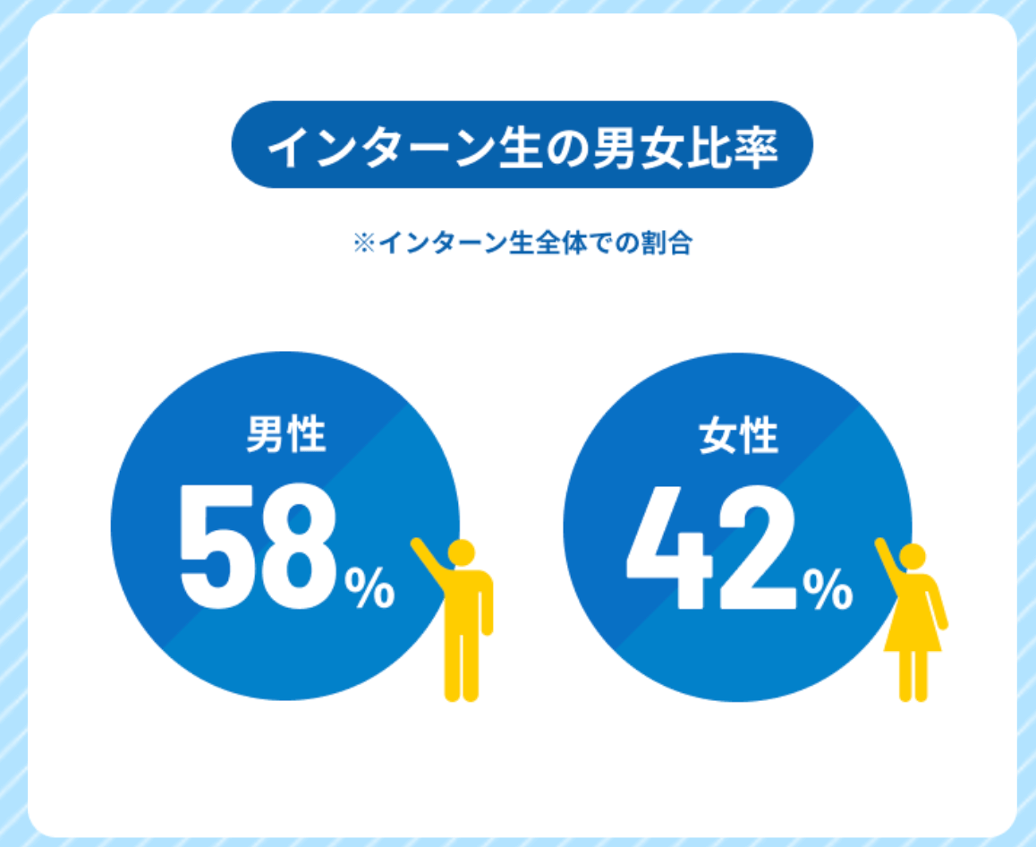 リザプロ英検対策コース